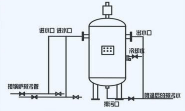 燃气多宝(中国)官方